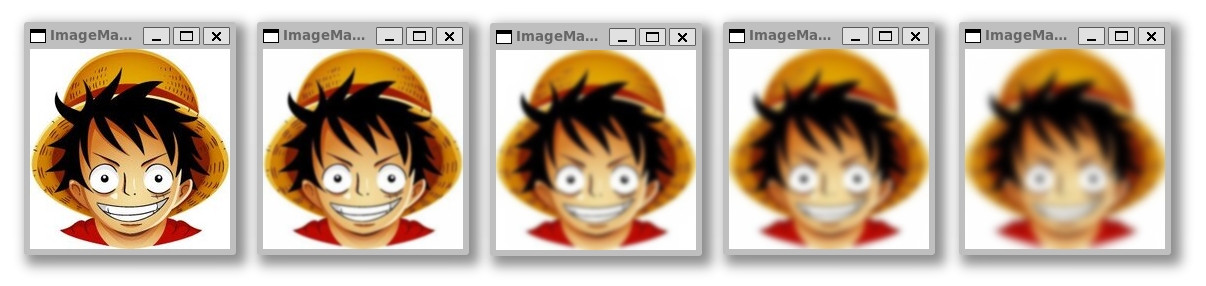 Gaussian Blur Demonstration